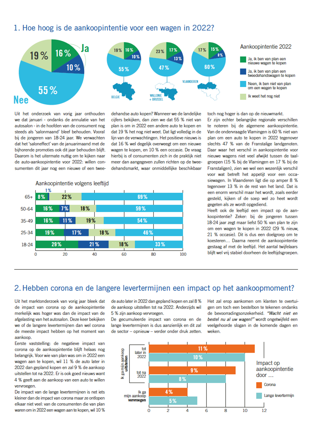 enquête b2c NL 1 bis