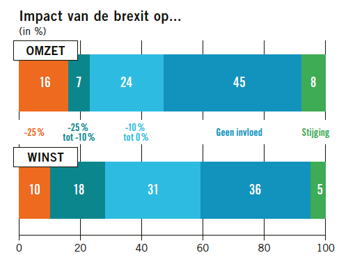 impact brexit