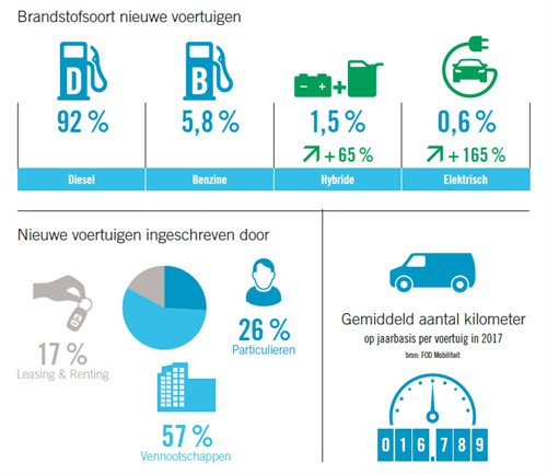 Statistieken 187 - 2