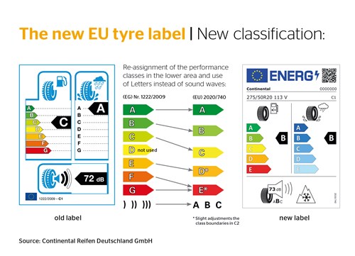 tyre label classification