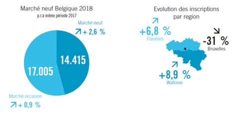 Statistiques 187 - 1