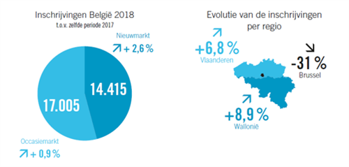 Statistieken 187 - 1