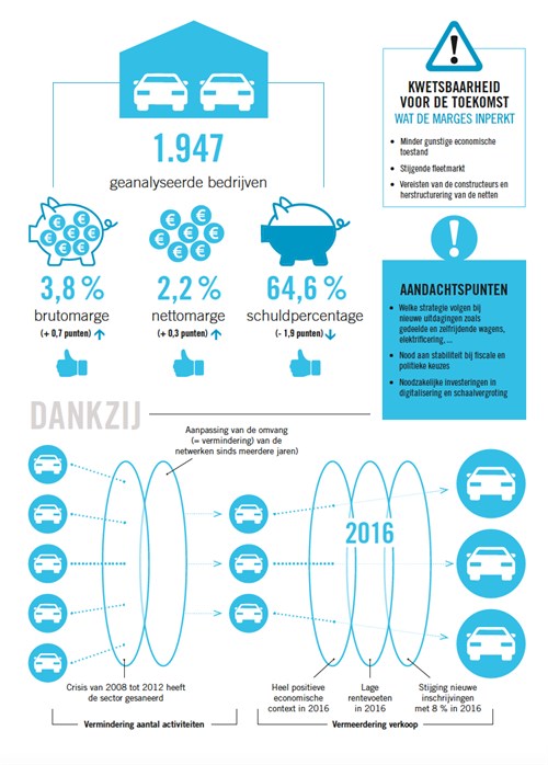 Infografie NL