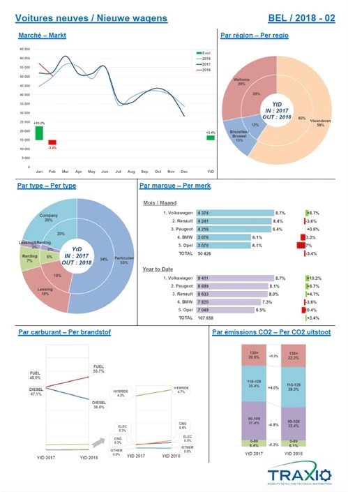 Monthly 201802