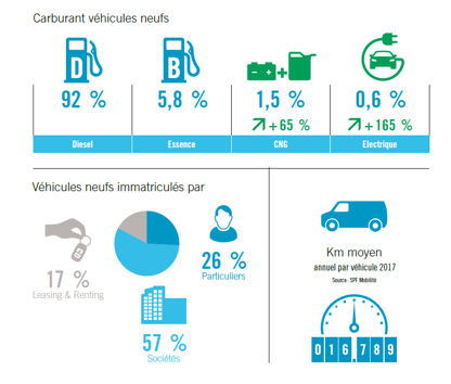 Statistiques 187 - 2