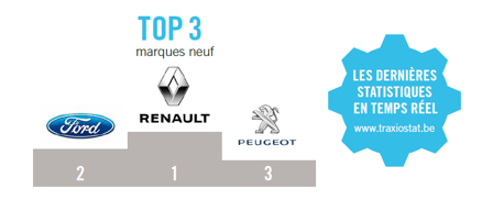 Statistiques 187 - 3