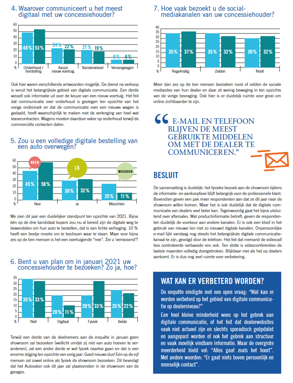 b2b enquête 2